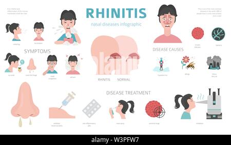 Nasal diseases. Rhinitis symptoms, treatment icon set. Medical ...