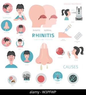 Nasal diseases. Rhinitis symptoms, treatment icon set. Medical ...