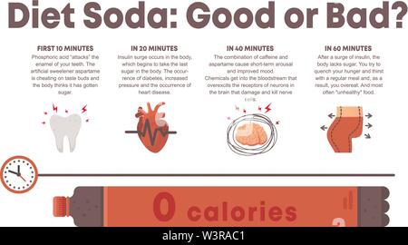 Soft drink danger infographic template. Diet cola harm or benefit. Stock Vector