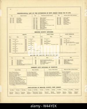 Combination atlas map of Mercer County, New Jersey Stock Photo