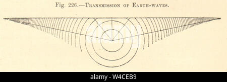 Transmission of Earth-waves. Earthquakes Siesmic waves. SMALL. Science 1886 Stock Photo