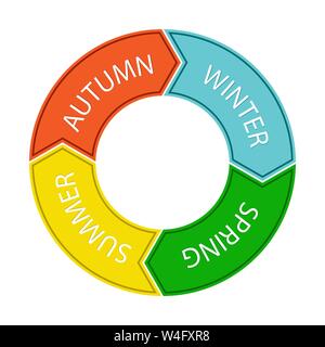pie chart of four sectors with the name of the season. Flat design. Stock Vector