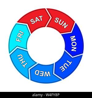 Pie chart with days of the week. Five working days and two rest days. Flat design. Stock Vector