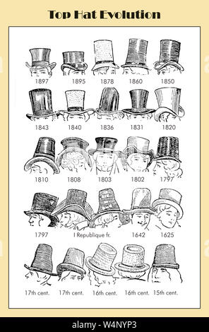 Top hat fashion evolution table from 15th century to the end of 19th century from an Italian lexicon Stock Photo