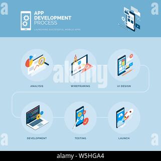 App design and development process infographic with isometric icons: analysis, wireframing, design, development, testing and launch Stock Vector