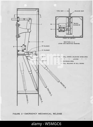 Electrical door locking and operating device, Figure 3: Emergency mechanical release. Stock Photo