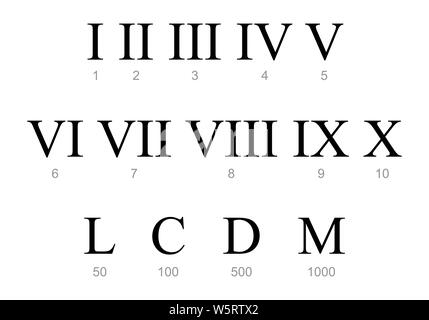Roman numbers set on the white background Stock Vector