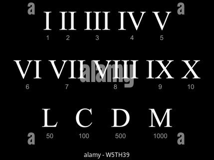 Roman numbers set on the dark background Stock Vector