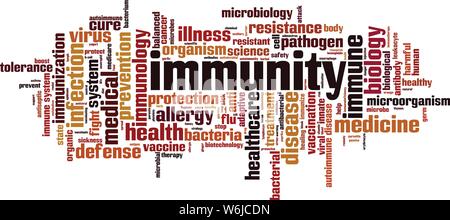 Immunity word cloud concept. Collage made of words about immunity. Vector illustration Stock Vector