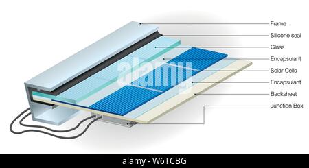 Cross section view showing parts of solar panel with names on white background- Renewable Energy - Vector image Stock Vector
