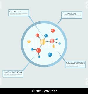 Molecular analysis flat vector banner template. Substance cell modeling, free molecules detailed study with inscriptions. Chemical laboratory, bacteria research center poster design element Stock Vector