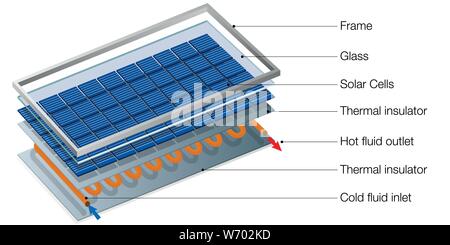 Graph showing parts of a hybrid solar panel with water heater - Renewable Energy - Vector image Stock Vector