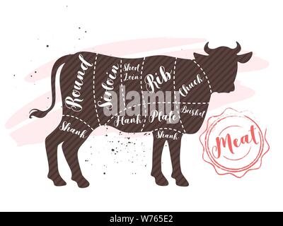 Beef cutting guide poster vector template. Butcher shop sign, animal products market. Cow, bull silhouette with meat stamp illustration. Farming indus Stock Vector