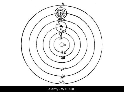galileo solar system sketches