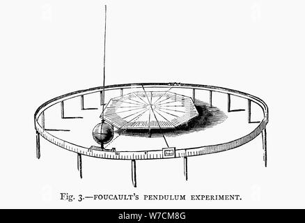 Demonstrating the Earth's rotation using Foucault's pendulum in a church, 1881. Artist: Unknown Stock Photo