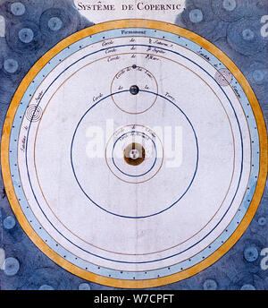 Copernican (heliocentric/Sun-centred) system of the Universe, 1761. Artist: Unknown Stock Photo