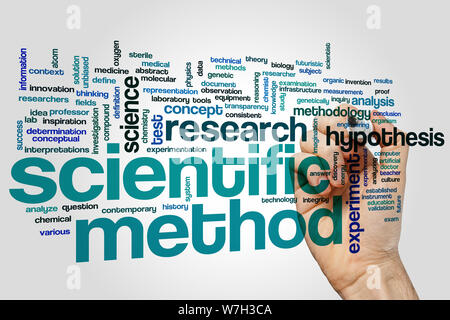 Scientific method concept word cloud background Stock Photo