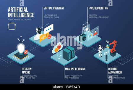 Artificial intelligence, automation and machine learning isometric infographic with text Stock Vector