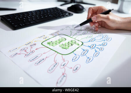 Close-up Of A Businessperson's Hand Drawing Mind Map Chart On Paper Over Desk Stock Photo