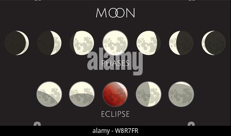 Moon Phases and Eclipse icons set Stock Vector