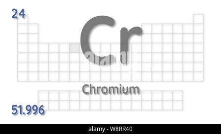 chemical element  atomic data and symbol - table of elements Stock Photo