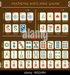 Complete mahjong set with symbols explanations. Stock Vector