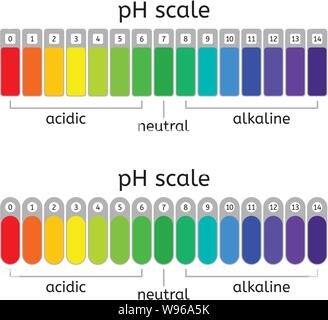 https://l450v.alamy.com/450v/w96a5k/vector-ph-scale-of-acidicneutral-and-alkaline-value-chart-for-acid-and-alkaline-solutions-ph-scale-measurement-illustration-w96a5k.jpg