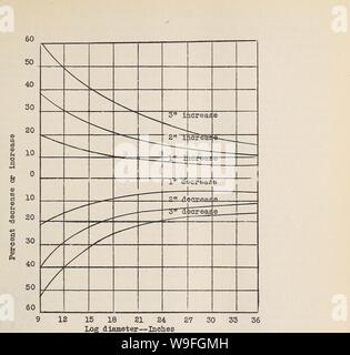 Archive image from page 40 of The cubic foot as a. The cubic foot as a national log-scaling standard  cubicfootasnatio24rapr Year: 1950 ( Figure 5«, Increase or decrease in log volumes caused by measuring diameters 1 to 3 inches high or low,, -17- Stock Photo