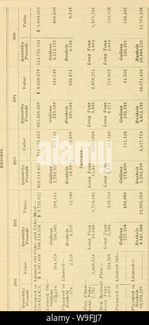 Archive image from page 47 of The culture and manufacture of. The culture and manufacture of flax for fibre and seed  culturemanufactu00oreg Year: 1916 ( 46 FLAX BULLETIN J tM O -o n X C/J a Z en â M Si o &lt; 0 G 0 Dm X w S (D X Â»M X3 cc c6 &lt;t; M J i- +j fc a: o s Q &lt;  Td o c X Stock Photo