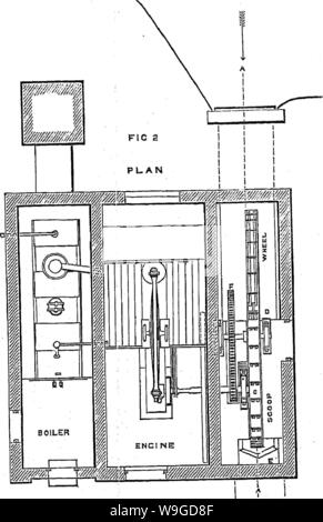 Archive image from page 186 of The drainage of fens and Stock Photo