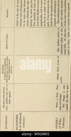 Archive image from page 365 of Culture and manufacture of cotton Stock Photo
