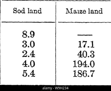 Archive image from page 477 of Soils, their properties and management Stock Photo