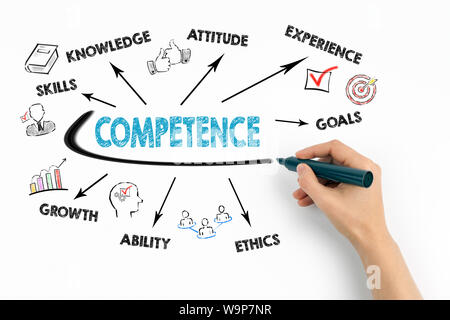 Competence Concept. Chart with keywords and icons Stock Photo