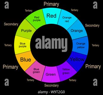 color wheel with primary secondary and tertiary