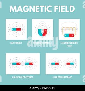 Magnet infographic. Flat illustration of magnet vector infographic for web design Stock Vector