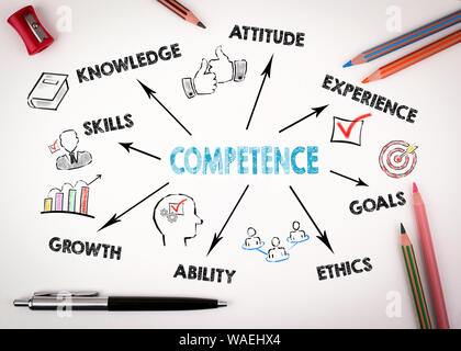 Competence Concept. Chart with keywords and icons Stock Photo