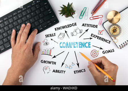 Competence Concept. Chart with keywords and icons Stock Photo