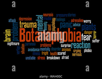 Botanophobia fear of plants word cloud concept on white background ...
