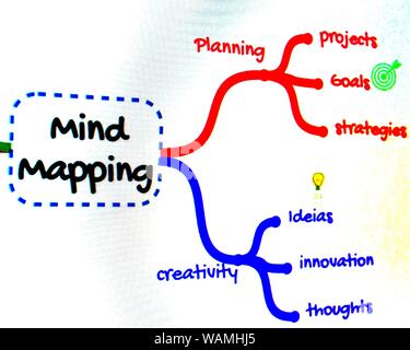 Mind Mapping planning projects with creativity Stock Photo