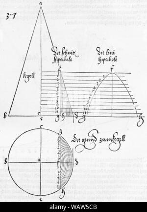 Duerer Underweysung der Messung fig 001 page 039. Stock Photo