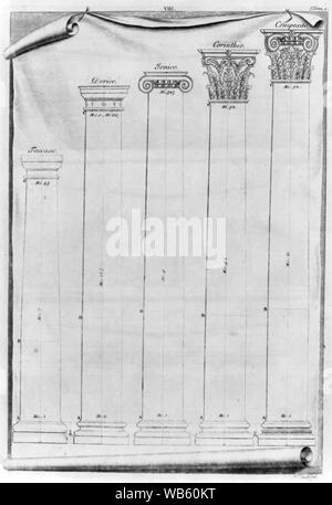 Examples of 5 types of classical columns- Tuscan, Doric, Ionic ...