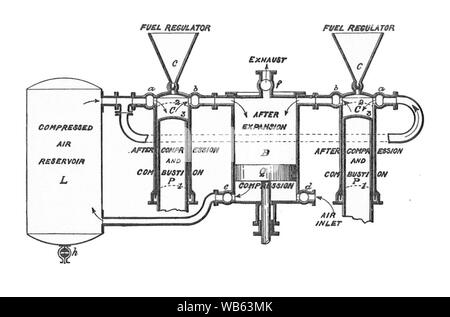 Early Diesel engine, with air-blast injection (Rankin Kennedy, Electrical Installations, Vol III, 1903). Stock Photo