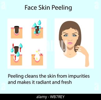 Scheme of Cleansing skin process, vector illustration isolated on the light background Stock Vector