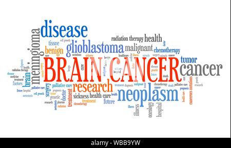 Brain cancer: glioblastoma, meningioma and other types - serious disease word cloud concept. Stock Photo