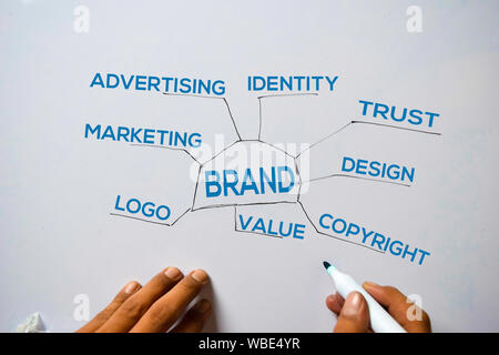 Brand text with keywords isolated on white board background. Chart or mechanism concept. Stock Photo