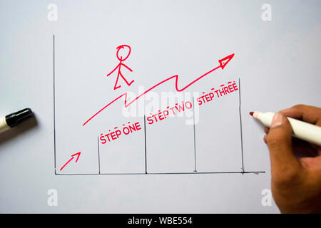 Step one, Step Two, Step Three text isolated on white board background. Chart or mechanism concept. Stock Photo