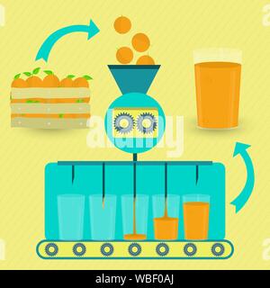 Orange juice series production. Fresh oranges being processed. Cup of glass being filled by orange juice. Stock Vector