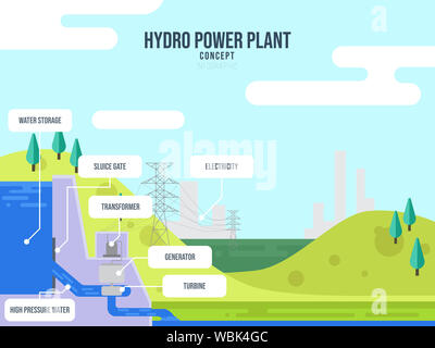 water power energy sustainable hydro single isolated icon with smooth ...