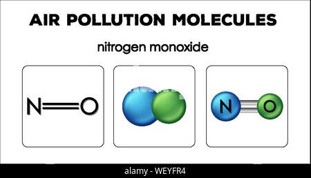 Diagram showing air pollution molecules of nitrogen monoxide illustration Stock Vector