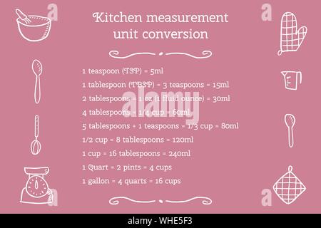 Baking Units Conversion Chart - Kitchen Measurement Units. Cooking ...